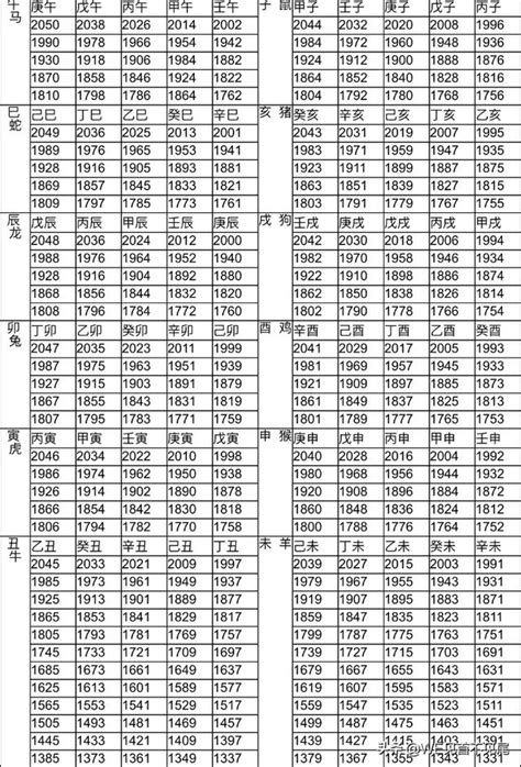 2001年屬什麼|十二生肖年份對照表 (西元、民國)